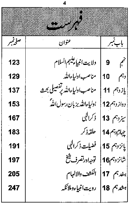 Dalail-us-Salook, Page 4