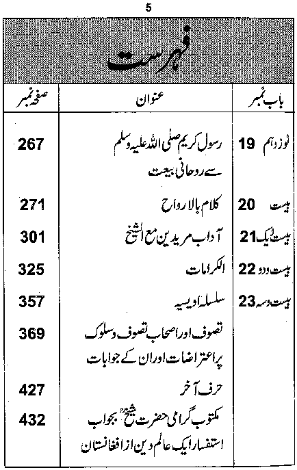 Dalail-us-Salook, Page 5