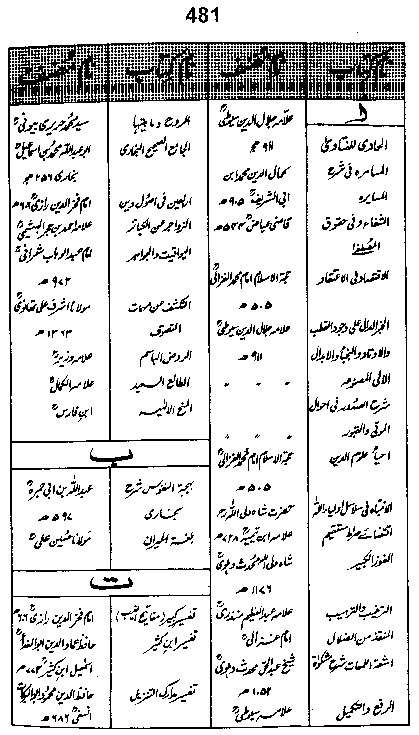 Dalail-us-Salook, Page 481