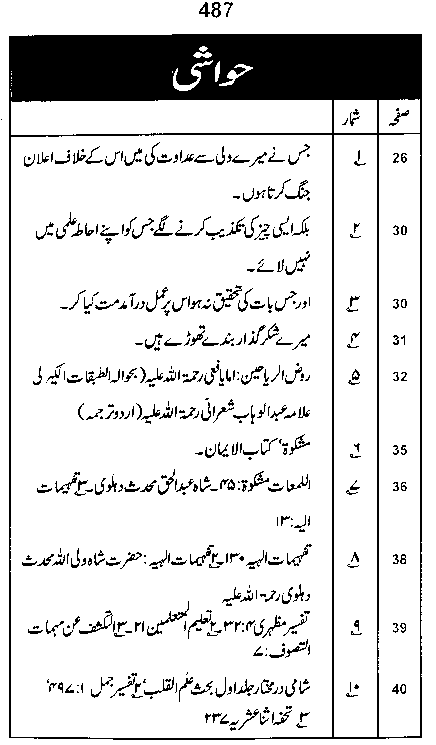 Dalail-us-Salook, Page 487