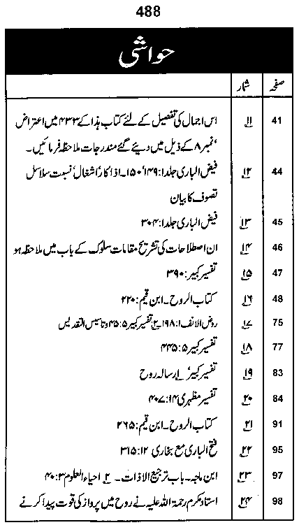 Dalail-us-Salook, Page 488