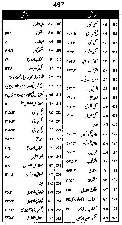 Dalail-us-Salook, Page 497