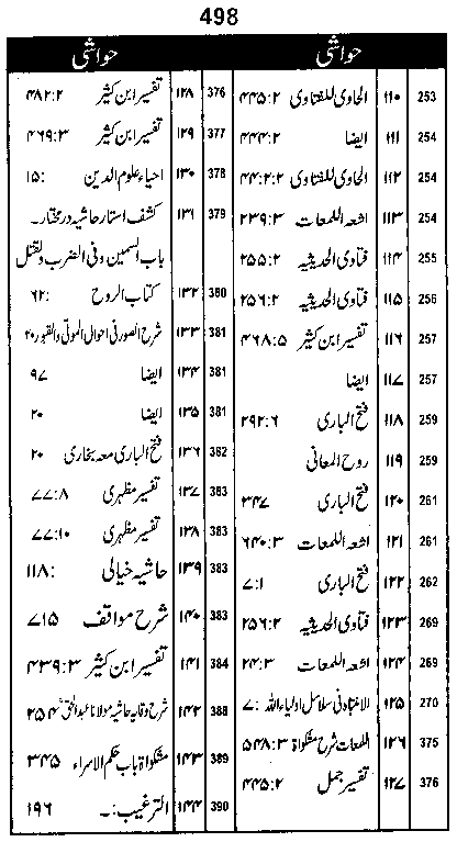 Dalail-us-Salook, Page 498