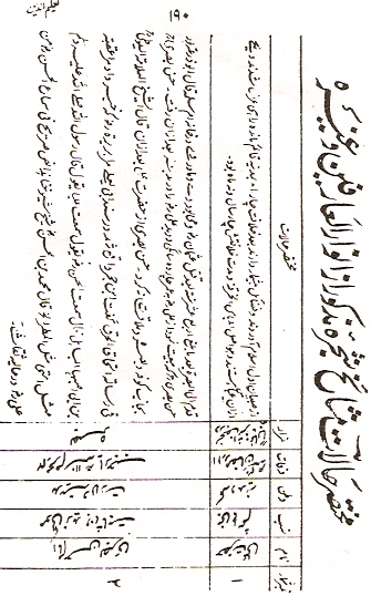 Taleem-ud-Den, Page 190