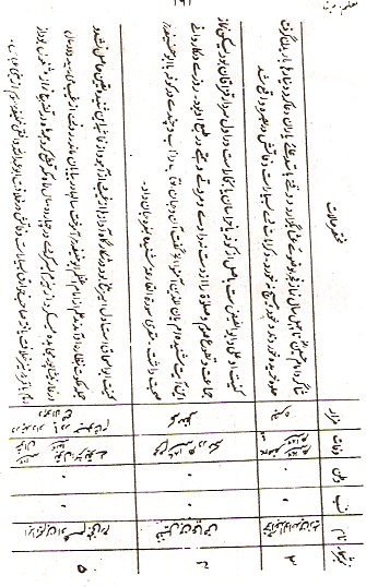 Taleem-ud-Den, Page 191