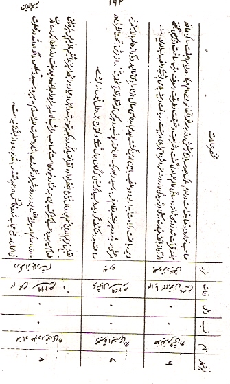 Taleem-ud-Den, Page 192