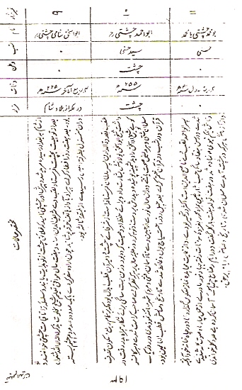 Taleem-ud-Den, Page 193
