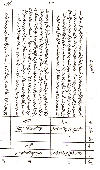 Taleem-ud-Den, Page 194