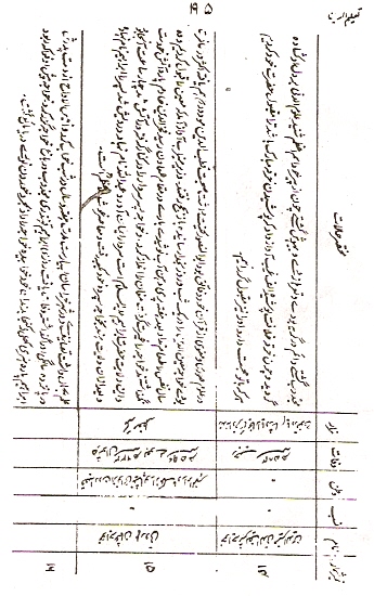 Taleem-ud-Den, Page 195