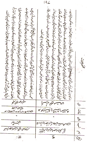 Taleem-ud-Den, Page 197