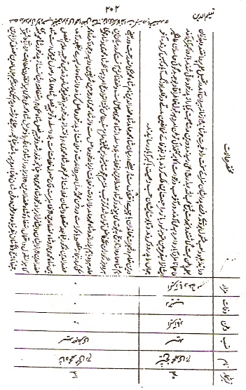 Taleem-ud-Den, Page 202