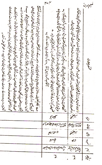 Taleem-ud-Den, Page 204